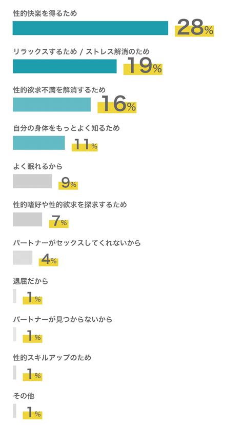 初おなにー|みんなのセルフプレジャー研究所 vol.1 〜初 ...